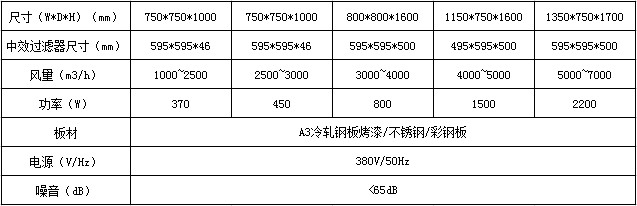 新風(fēng)柜技術(shù)參數(shù)