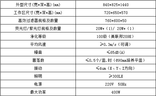 單人水平流工作臺(tái)參數(shù)表