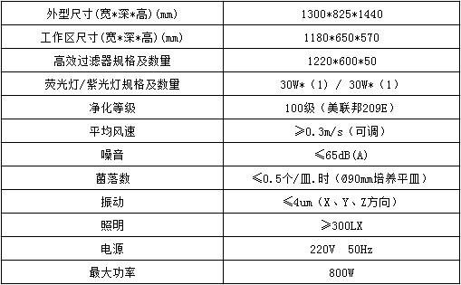 雙人水平流工作臺參數(shù)